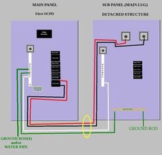 pictorial diagram for wiring a subpanel to a garage electrical